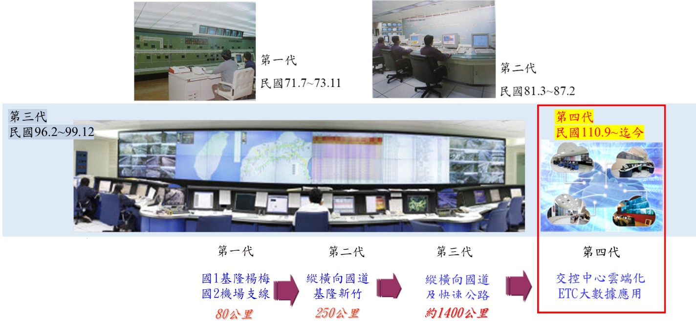 交控中心之演進